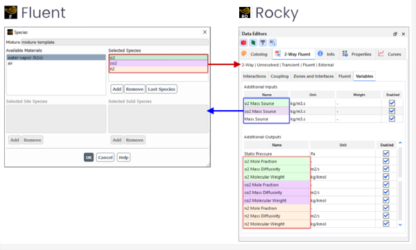 Illustration showing Fluent species information (left, red box) being shared with Rocky (right, red box) during 2-Way Fluent setup. Later during processing, Rocky sends mass source terms (right, blue box) back to Fluent for all but the last species in the list.