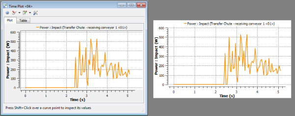 A Time Plot window in Rocky (left); the saved snapshot image of the same window (right)