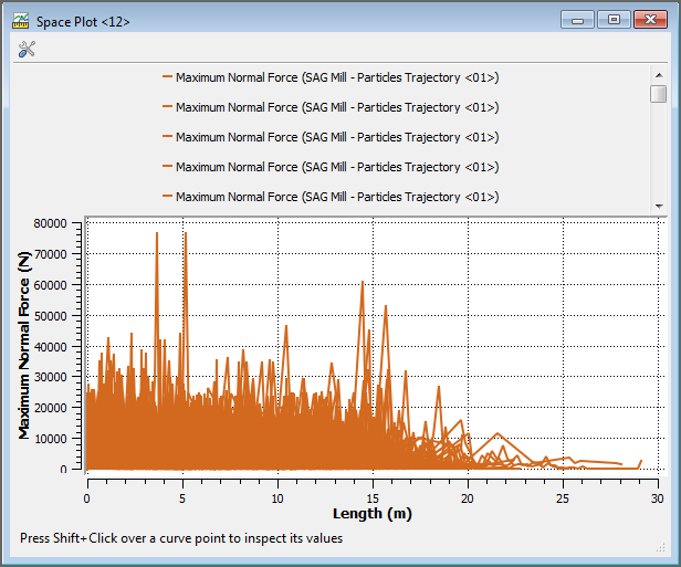 Example of a Particle Trajectory property being graphed in a Space Plot