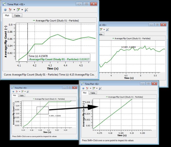 Inspecting a Time Plot Curve with Shift+Click (top left), Ctrl+Click (top right), and Ctrl+Click+Drag (bottom)