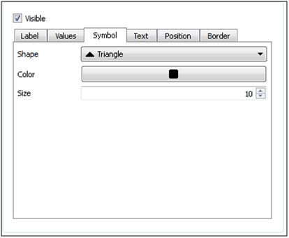Time Plot, Annotations | Symbol settings in the Window Editors panel