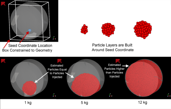 Example of a Volumetric Inlet being constrained by a drum geometry (wall or surface)