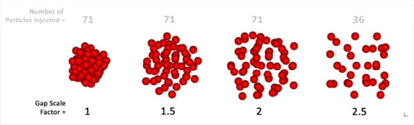 Comparison of different Gap Scale Factors in a Volumetric Inlet
