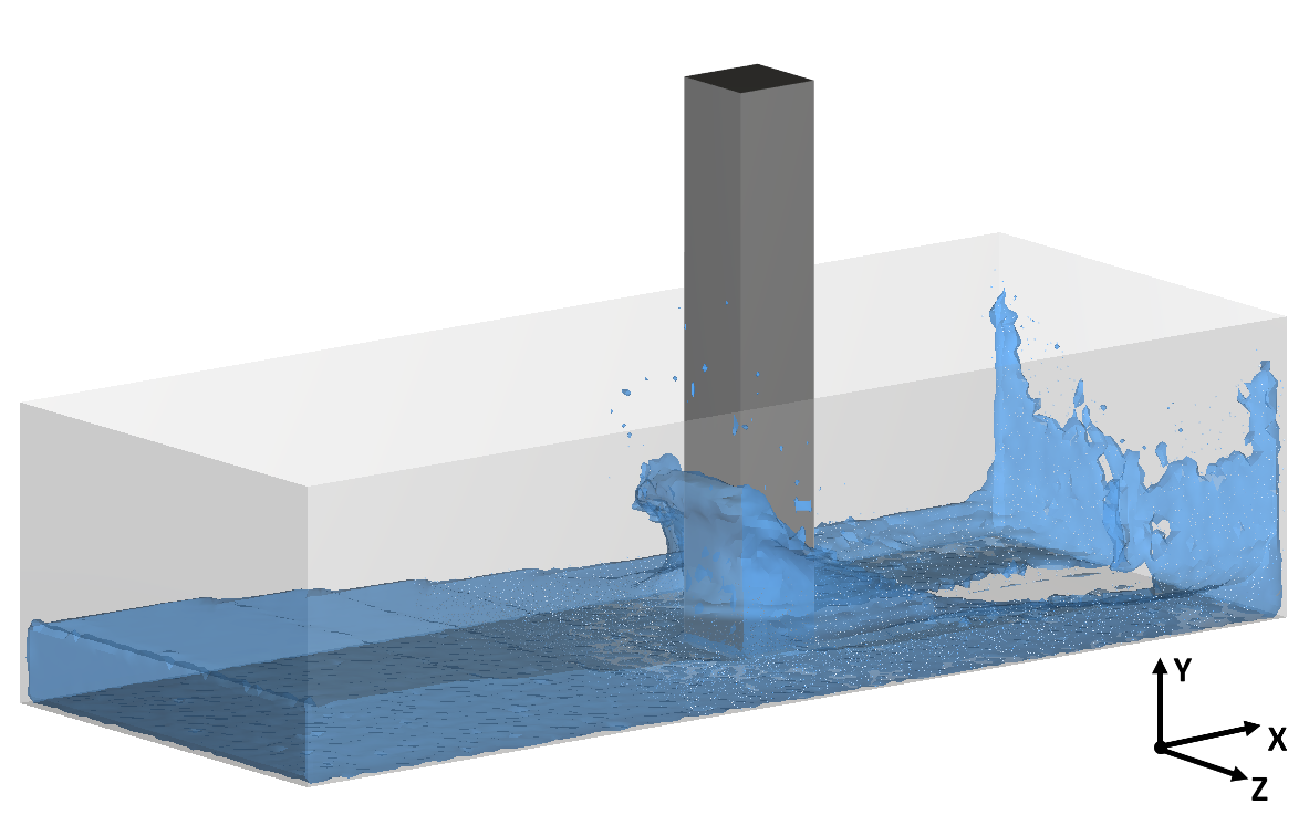 Dam break validation case.