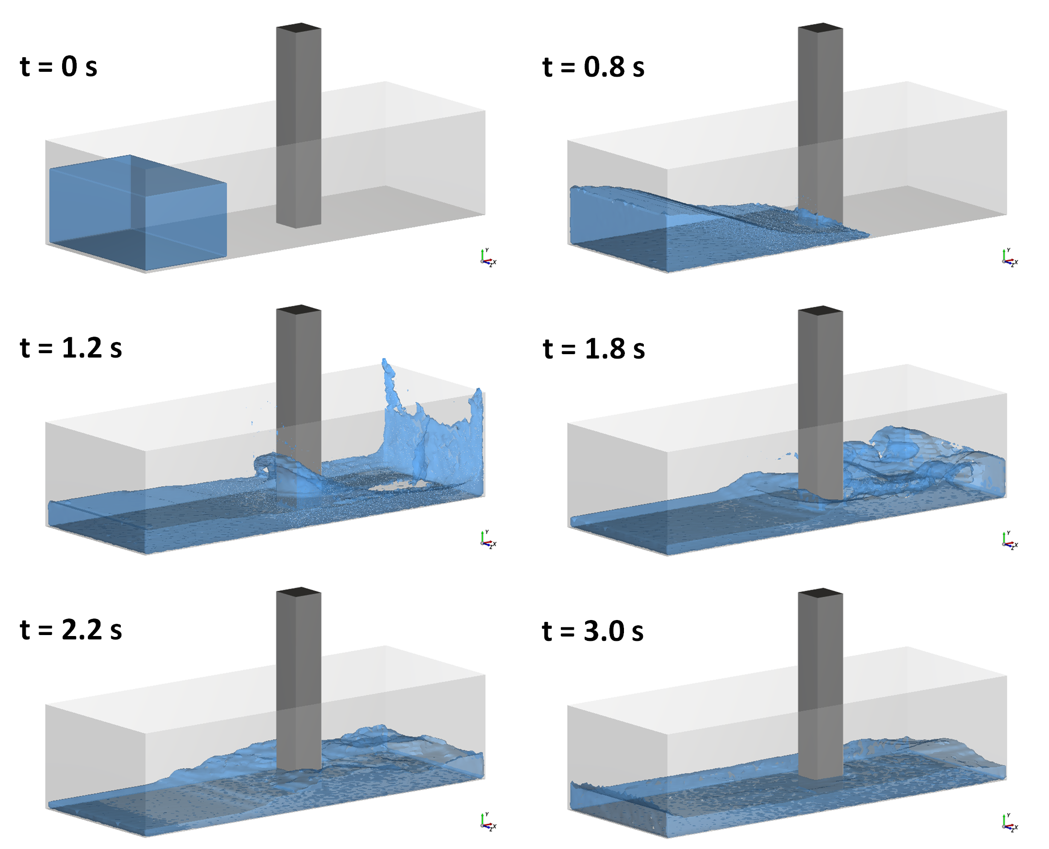 Simulation 3D results showing the wave impact on the column.