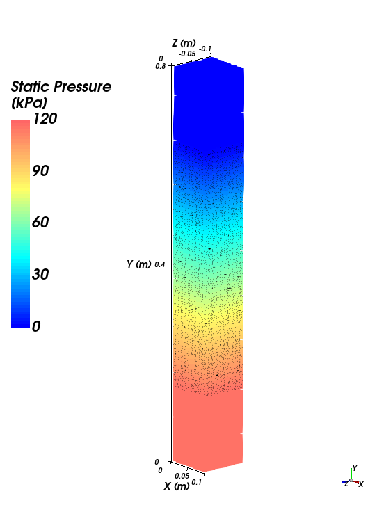 Rocky simulation results using 2-Way Fluent coupling showing the static pressure along the fixed bed at the last timestep.