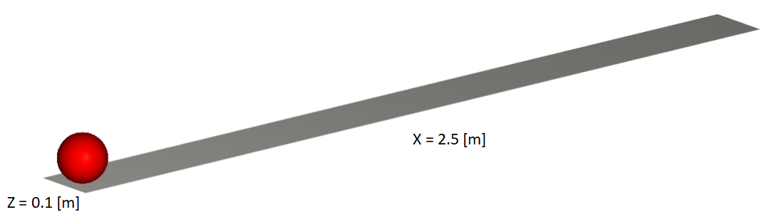 Flat surface geometry dimensions.