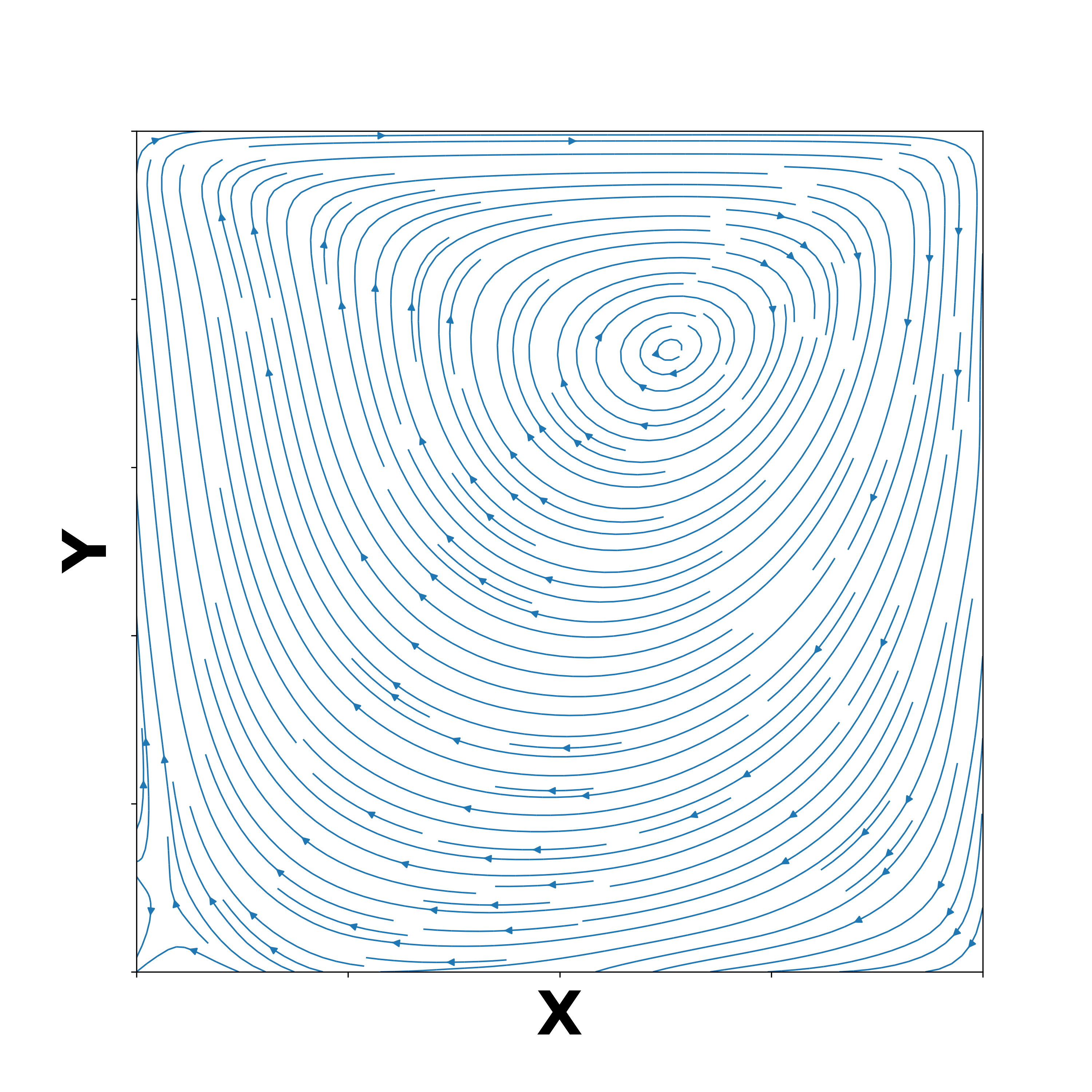 Streamlines through the cavity for Re = 100: Rocky simulation.