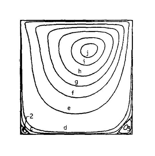 Streamlines through the cavity for Re = 100: Ghia at al