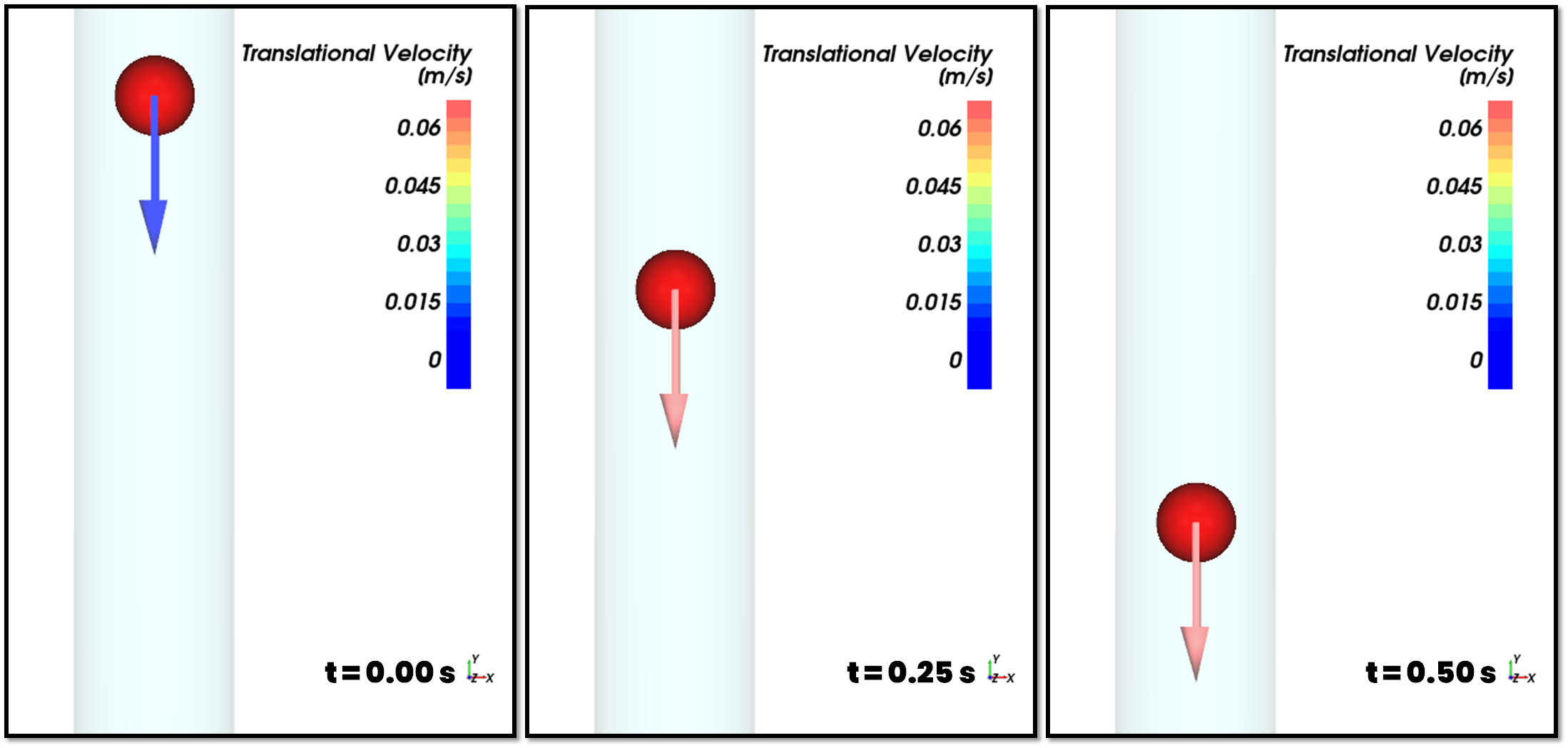 Rocky simulation results using 1-Way Constant coupling at several different output times.