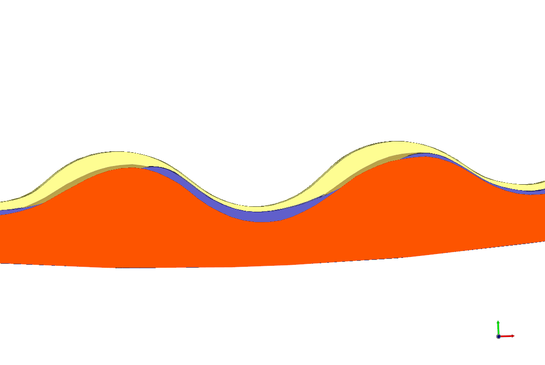 Comparison between profiles: Unworn reference (Yellow), Worn Experimental (Purple) and Worn Rocky simulation (Orange).