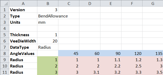 Comma-Separated Value File