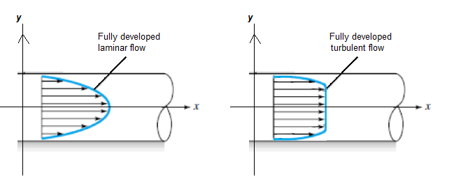 Flow Factor Inlet Inlet and Outlet Tools