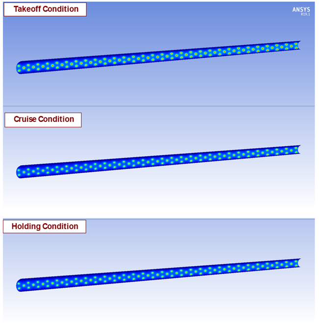 Anti-Icing Heat Transfer Coefficient (HTC) of the MISQP Best Candidate Point