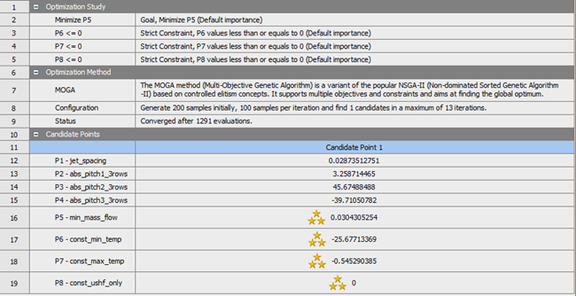 Candidate Points Table