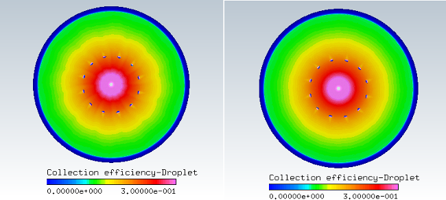 Droplet Collection Efficiency (Left: Fluent; Right: FENSAP kw-sst)
