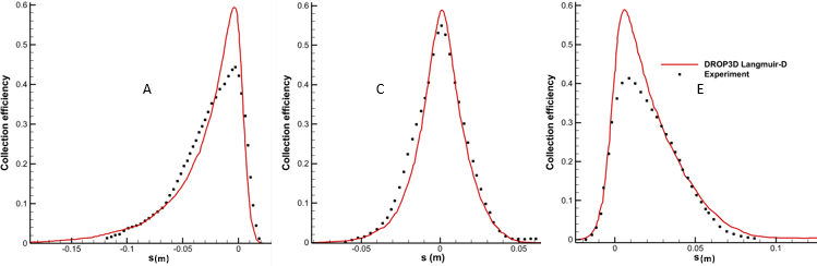 Ansys IPW1 Impingement Results for Case 131, Condition 1