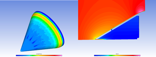 Shear Stress Magnitude and Mach Number