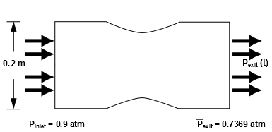 Problem Specification
