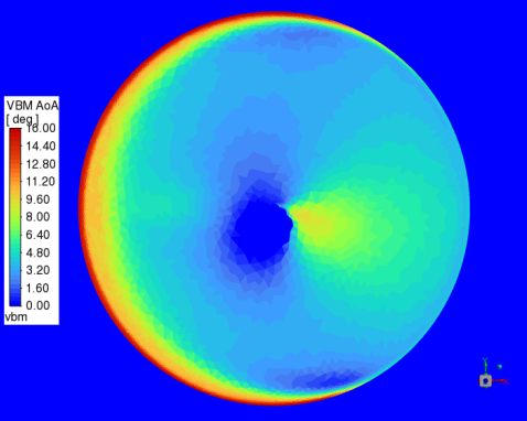 VBM AoA Distribution for Main-Rotor