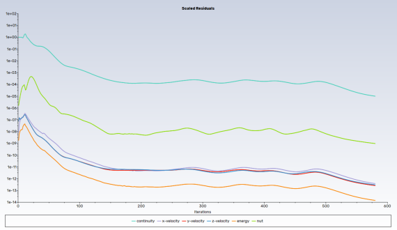 Convergence History with Fixed Pitch