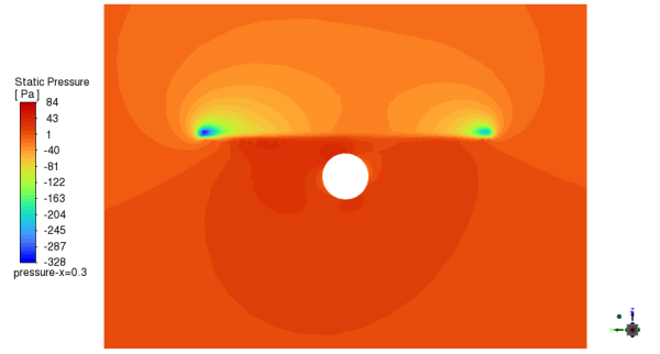Pressure Distribution with Fixed Blade Pitch, X=0.3 Cutting Plane