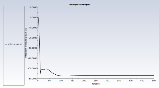 Pressure Monitor Convergence History