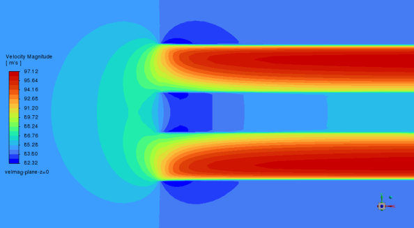 Velocity Magnitude Distribution Around the Actuator Disk, Z = 0 Cutting Plane