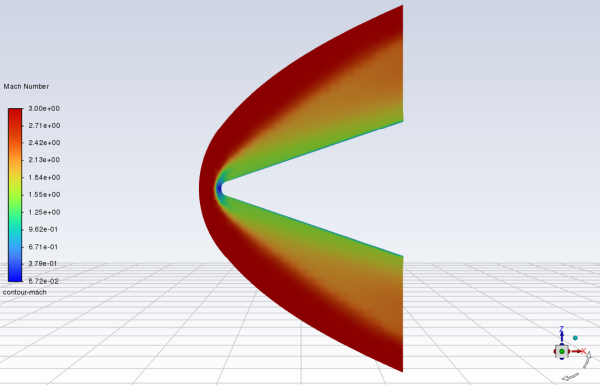 Contours of Mach Number