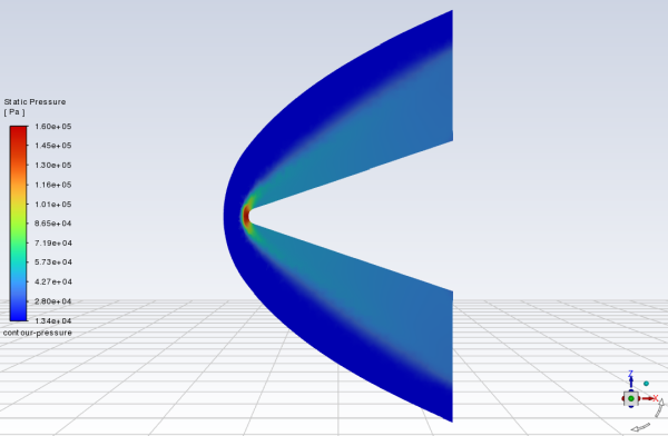 Contours of Static Pressure