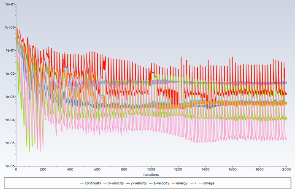 Scaled Residuals
