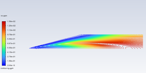 Contours of NO ppm — Prompt NOx Formation