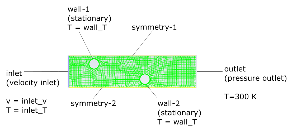 Problem Schematic