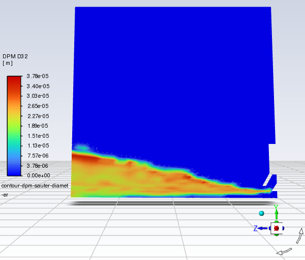 Contours of DPM Sauter Diameter