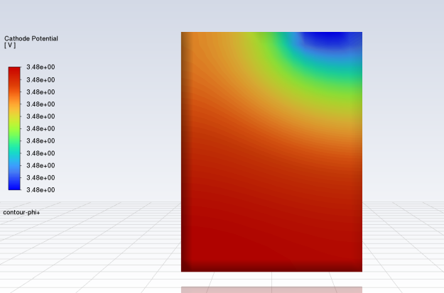 Contour Plot of Phase Potential for the Positive Electrode