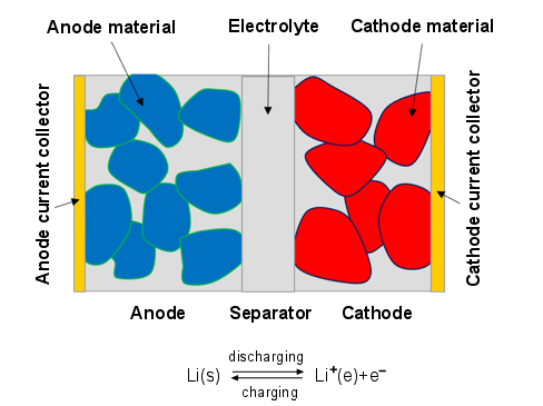 Schematic structure of an electrode pair