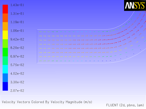 Velocity Vectors for a Constant Inlet x Velocity