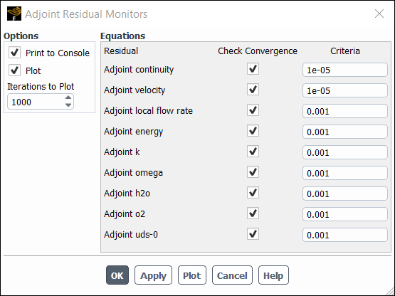 Adjoint Residual Monitors Dialog Box
