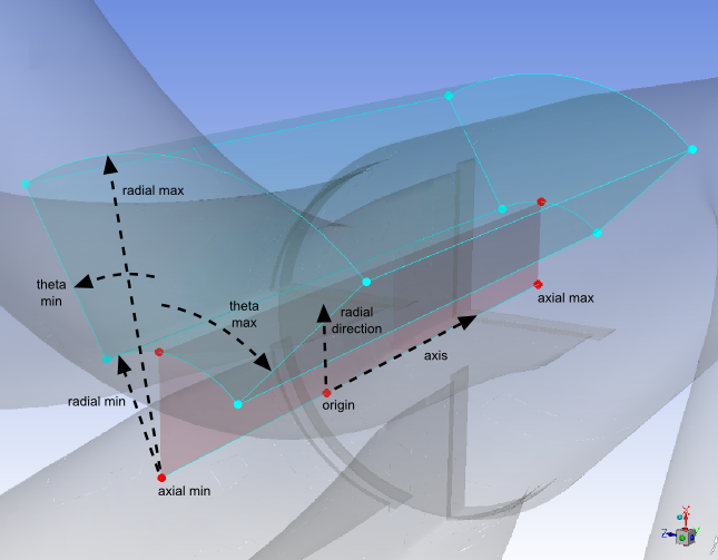 A Cylindrical Region