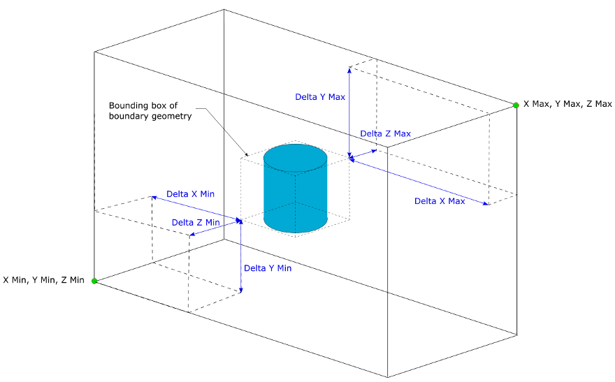 7.14. Generating Rapid Octree Meshes