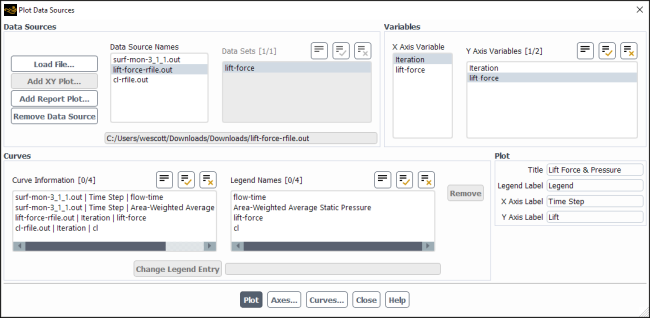 The Plot Data Sources Dialog Box