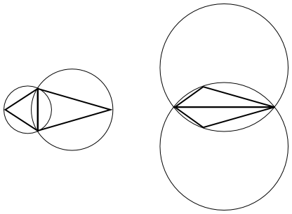 Examples of Cell Configurations in the Circle Test