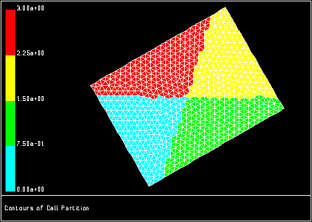 Partitions Created with the Polar Axes or Polar Theta-Coordinate Method
