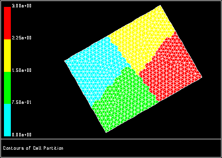 Partitions Created with the Principal Axes Method
