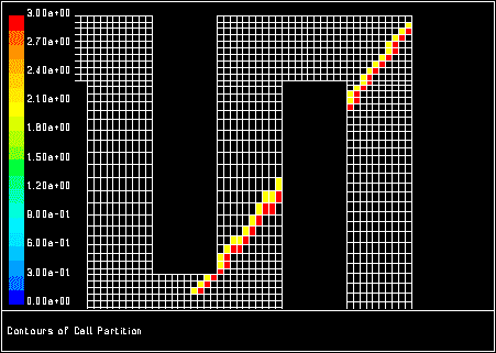 Contours of Cell Partitions on Partition Surface Overlaid on Mesh