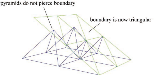 Fixed Intersecting Pyramid Cells Using Triangular Faces