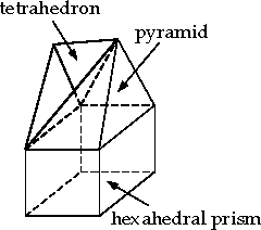 Pyramid Cell—Transition from a Hexahedron to a Tetrahedron