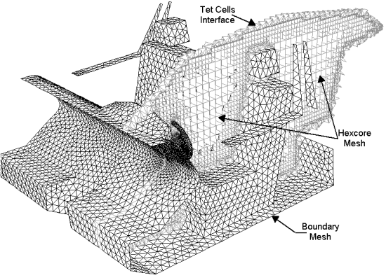Hexcore Mesh