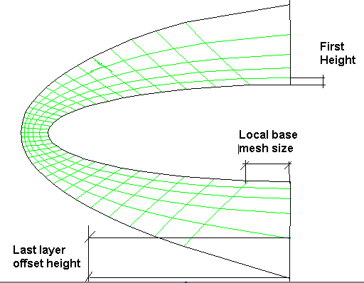 Last Ratio Method
