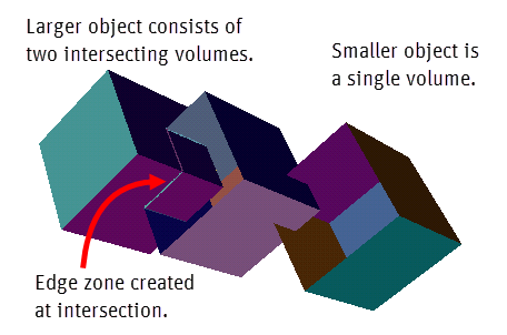 Individual Object Loop